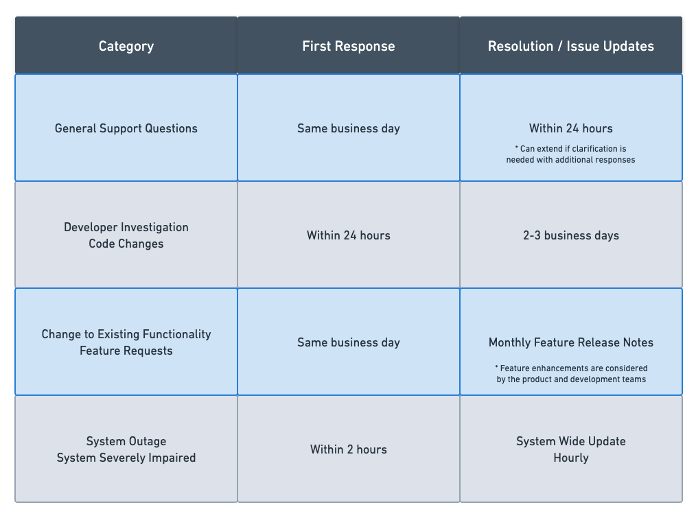 CS - Customer-service-level-agreement