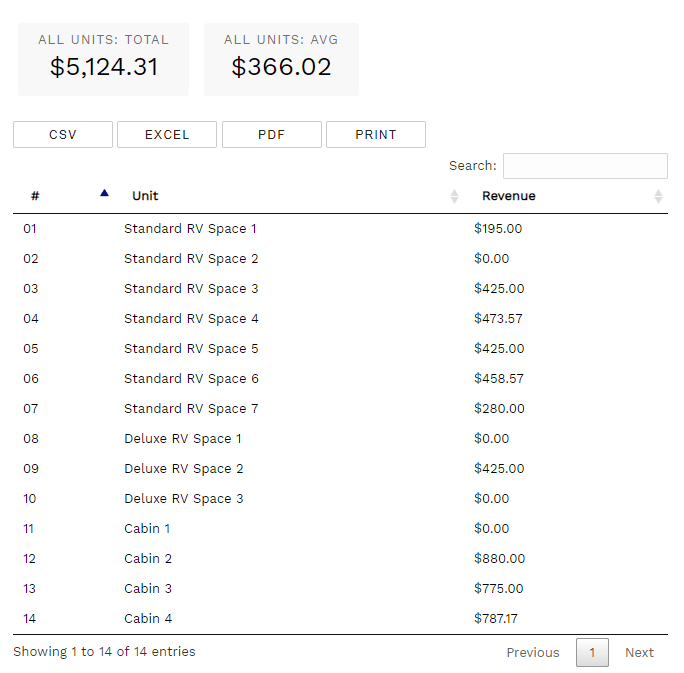 CS-Firefly-KB-Report-results